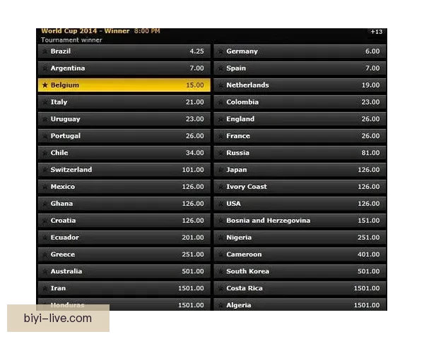 世界杯竞猜赔率分析与推荐助力你精准预测比赛结果