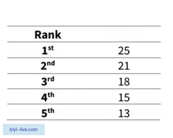 世界杯赛程全解析与热门对阵胜负走势精准竞猜分析