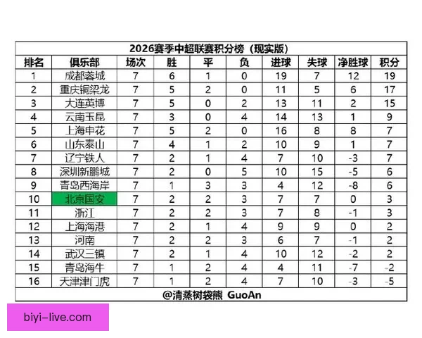 2026世界杯最新积分榜全解析各强队排名与晋级形势预测